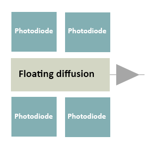JAI | Pregius S pixel technology